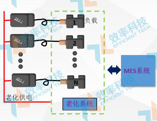 MES系統流程管理：電源適配器作業原理